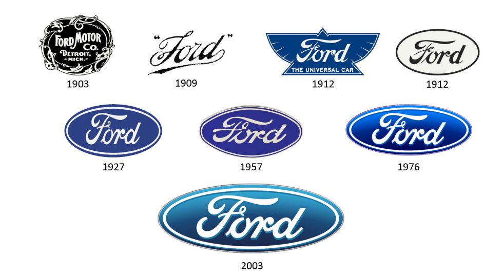 Imagen con la evolución del logo de Ford